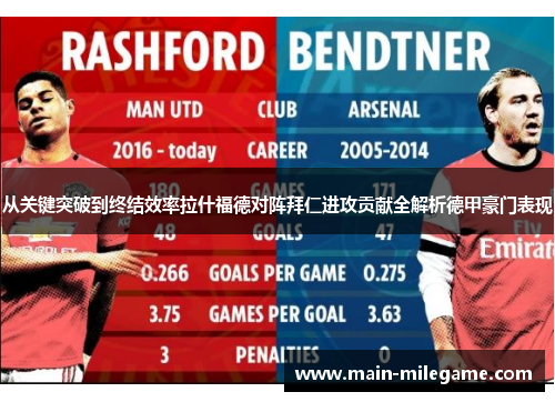 从关键突破到终结效率拉什福德对阵拜仁进攻贡献全解析德甲豪门表现 从关键突破到终结效率拉什福德对阵拜仁进攻贡献全解析德甲豪门表现