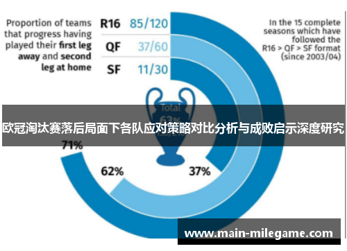 欧冠淘汰赛落后局面下各队应对策略对比分析与成败启示深度研究 欧冠淘汰赛落后局面下各队应对策略对比分析与成败启示深度研究