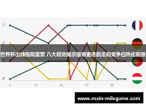 世界杯出线格局重塑 八大趋势揭示强弱更迭新走向竞争白热化前景 世界杯出线格局重塑 八大趋势揭示强弱更迭新走向竞争白热化前景