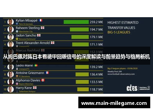 从姆巴佩对阵日本看德甲回暖信号的深度解读与前景趋势与格局新机 从姆巴佩对阵日本看德甲回暖信号的深度解读与前景趋势与格局新机